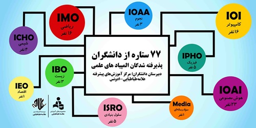 ۷۷ نفر از دانشگران؛ در مرحله نخست المپیادهای علمی پذیرفته شدند