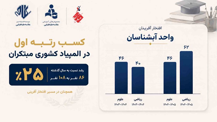 آبشناسانی‌ها؛ رتبه نخست المپیاد مبتکران