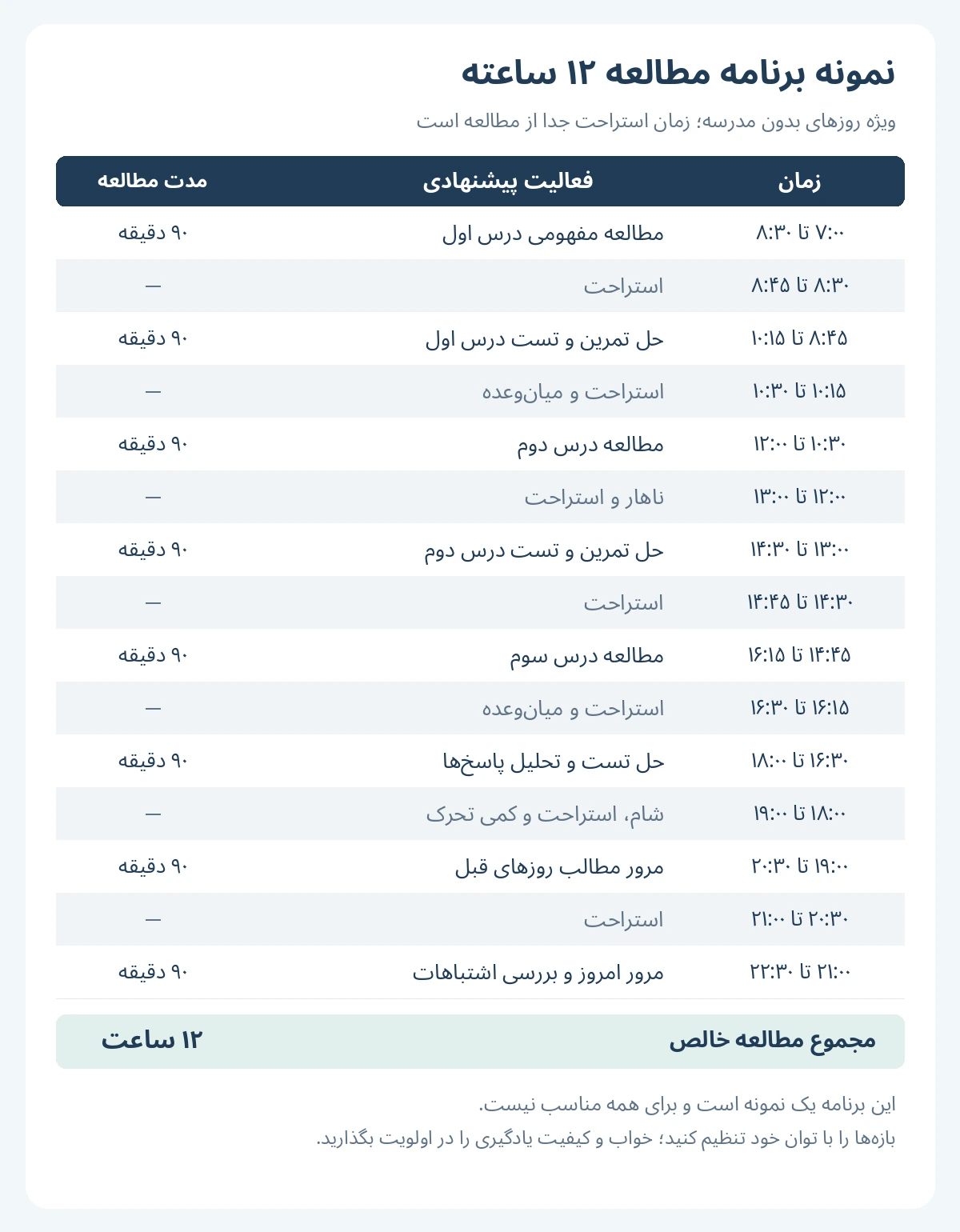 نمونه برنامه ریزی درسی مطالعه 12 ساعته